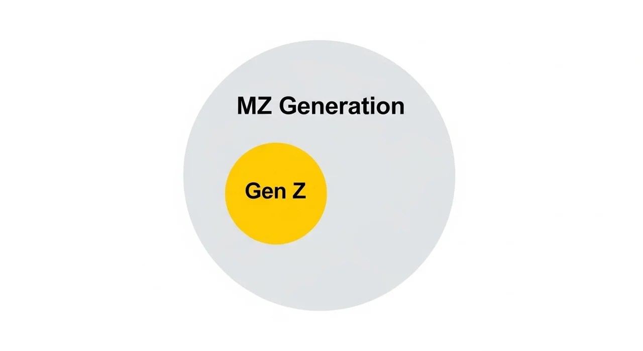 젠지 vs MZ세대, 뭐가 다른 건가요?